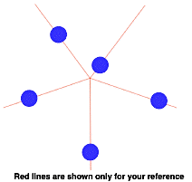 Distribute Circle 3