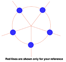 Distribute Circle 4