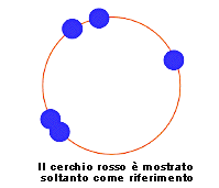 Distribuisci cerchio 2