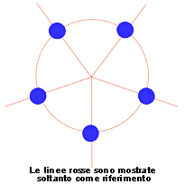 Distribuisci cerchio 4