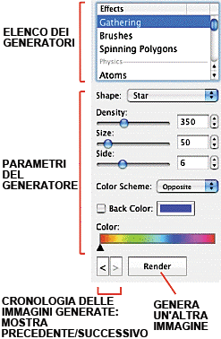 Controlli del generatore